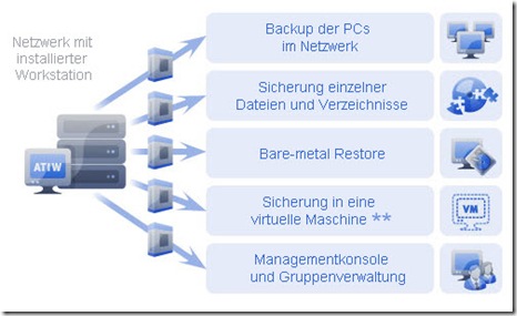 Acronis True Image Echo Server